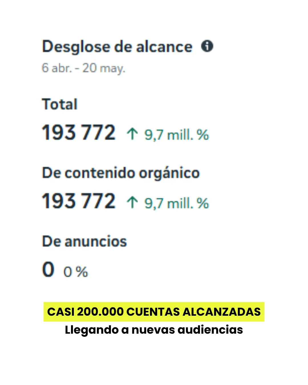 Métricas proyectos