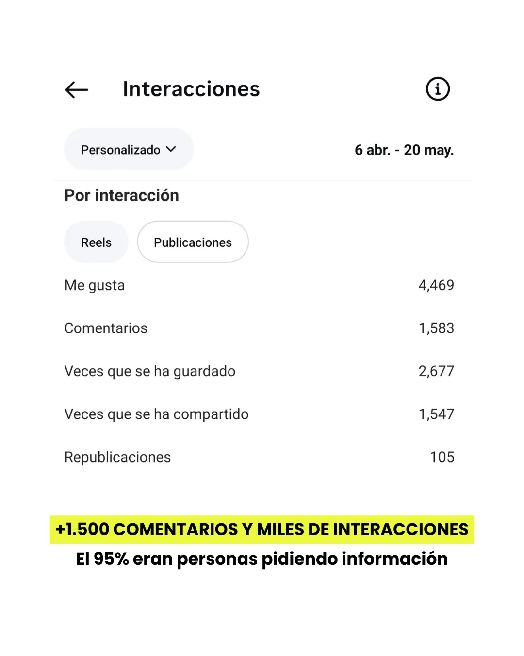 Métricas proyectos